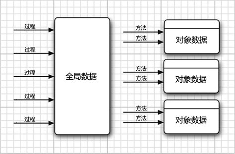 面向圖|面向对象程序设计